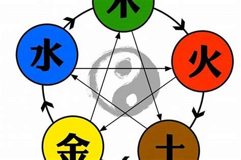 缺水 顏色|五行對應五類顏色，你知道自己的喜忌顏色嗎？用對可。